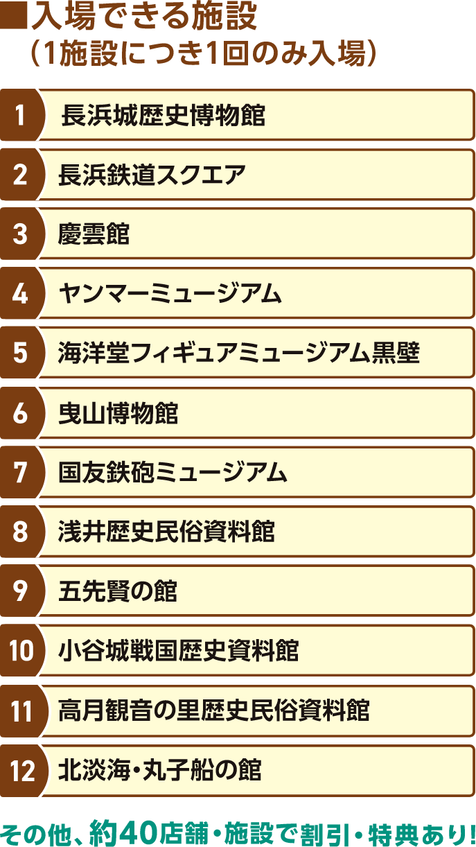 入場できる施設（1施設につき1回のみ入場）1.長浜城歴史博物館。2.長浜鉄道スクエア。3.慶雲館。4.ヤンマーミュージアム。5.海洋堂フィギュアミュージアム黒壁。6.曳山博物館。7.国友鉄砲ミュージアム。8.浅井歴史民俗資料館。9.五先賢の館。10.小谷城戦国歴史資料館。11.高月観音の里歴史民俗資料館。12.北淡海・丸子船の館。その他、約40店舗・施設で割引・特典あり!