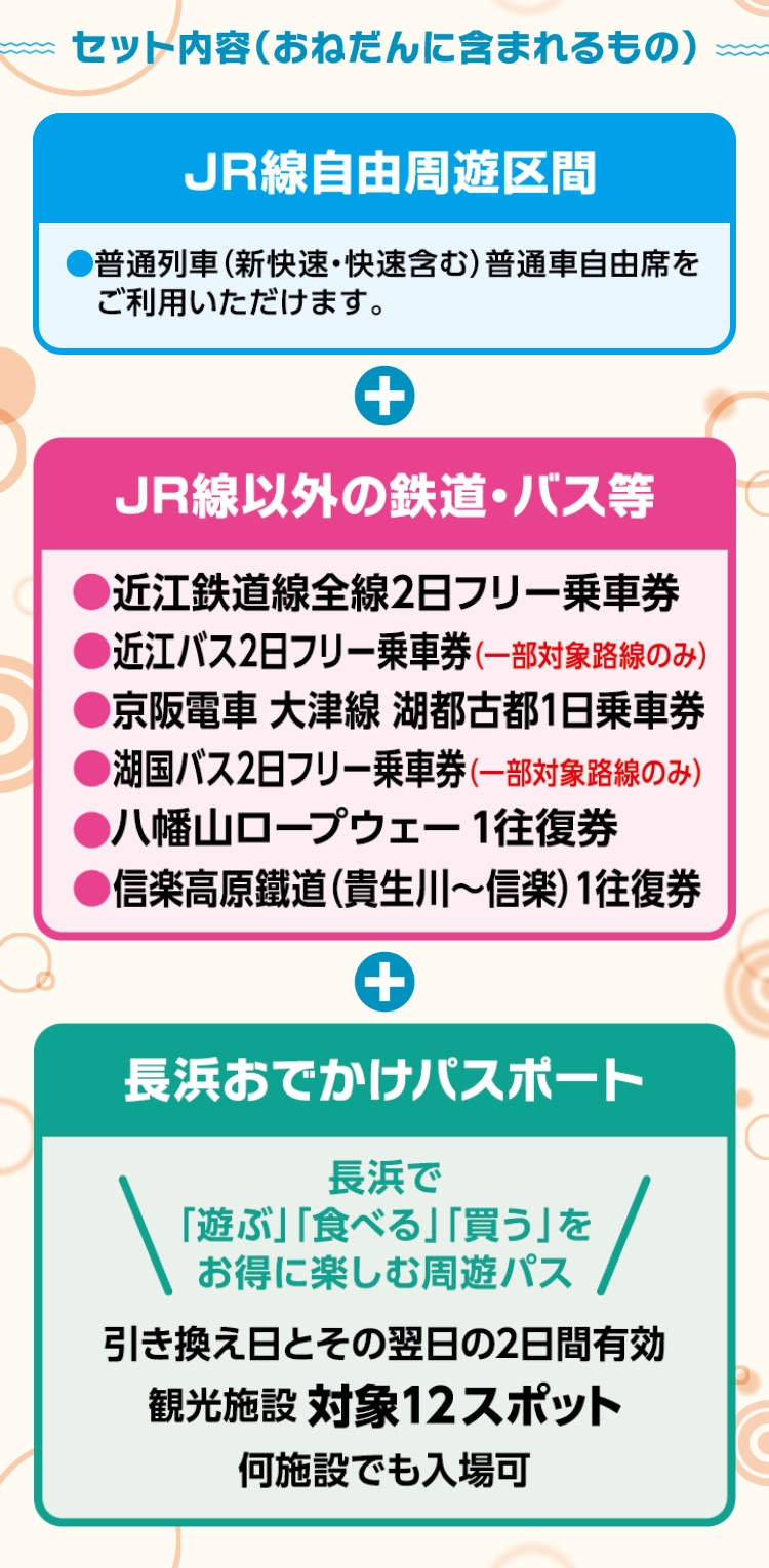 セット内容（おねだんに含まれるもの）【JR線自由周遊区間】普通列車（新快速・快速含む）普通車自由席をご利用いただけます。【JR線以外の鉄道・バスなど】近江鉄道線全線2日フリー乗車券。近江バス2日フリー乗車券（一部対象路線のみ）。京阪電車 大津線 湖都古都1日乗車券。湖国バス2日フリー乗車券（一部対象路線のみ）。八幡山ロープウェー 1往復券。信楽高原鐵道（貴生川～信楽）1往復券。【長浜おでかけパスポート】長浜で「遊ぶ」「食べる」「買う」をおトクに楽しむ周遊パス。引き換え日とその翌日の2日間有効。観光施設 対象12スポット。何施設でも入場可。