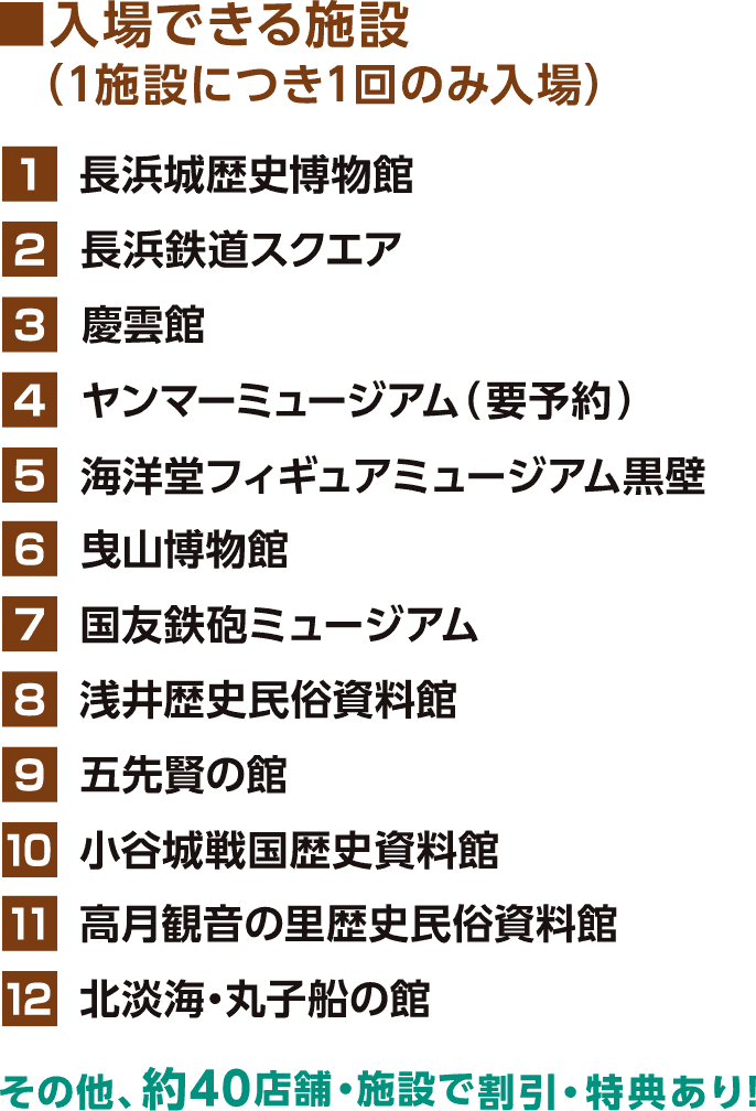 入場できる施設（1施設につき1回のみ入場）1.長浜城歴史博物館。2.長浜鉄道スクエア。3.慶雲館。4.ヤンマーミュージアム（要予約）。5.海洋堂フィギュアミュージアム黒壁。6.曳山博物館。7.国友鉄砲ミュージアム。8.浅井歴史民俗資料館。9.五先賢の館。10.小谷城戦国歴史資料館。11.高月観音の里歴史民俗資料館。12.北淡海・丸子船の館。その他、約40店舗・施設で割引・特典あり!