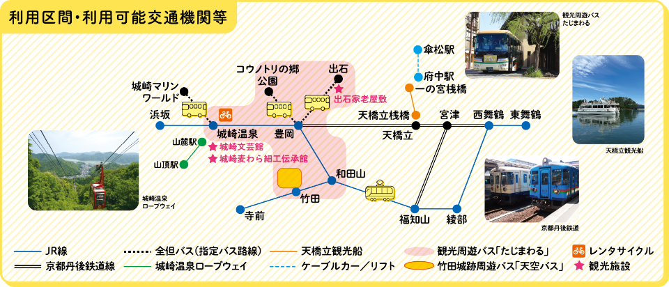 図：利用区間・利用可能交通機関等