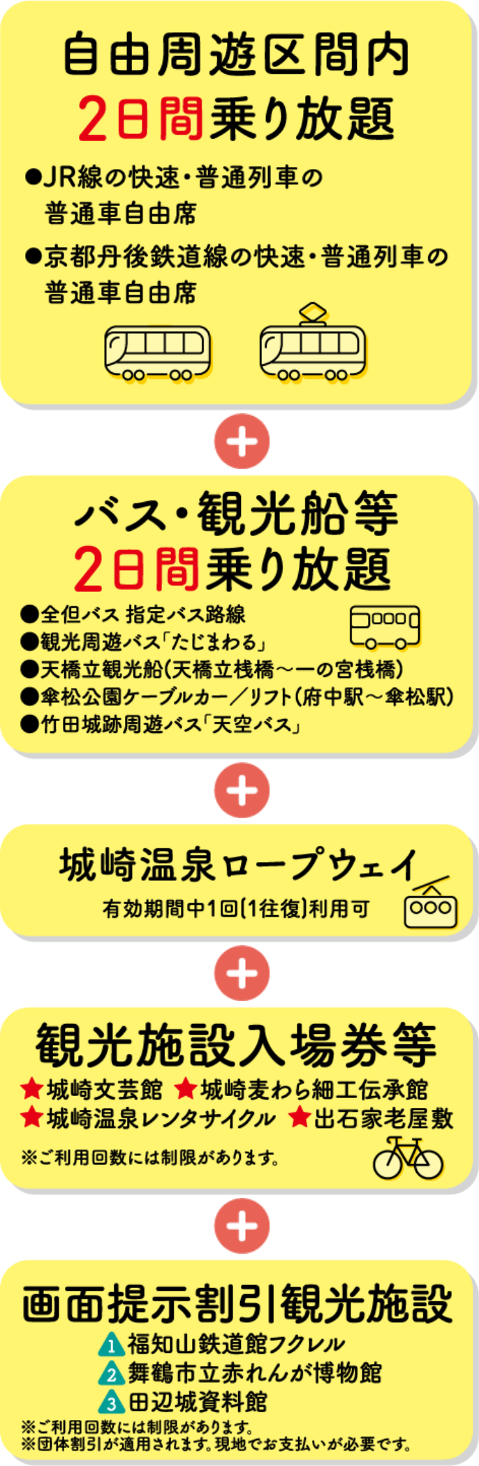 自由周遊区間内 2日間乗り放題：JR線の快速・普通列車の普通車自由席、京都丹後鉄道線の快速・普通列車の普通車自由席。バス・観光船など 2日間乗り放題：全但バス指定バス路線、観光周遊バス「たじまわる」、天橋立観光船（天橋立桟橋〜一の宮桟橋）、傘松公園ケーブルカー／リフト（府中駅〜傘松駅）、竹田城跡周遊バス「天空バス」。城崎温泉ロープウェイ：有効期間中1回（1往復）利用可。観光施設入場券など：城崎文芸館、城崎麦わら細工伝承館、城崎温泉レンタサイクル、出石家老屋敷。※ご利用回数には制限があります。画面提示割引観光施設：1 福知山鉄道館フクレル、2 舞鶴市立赤れんが博物館、3 田辺城資料館。※ご利用回数には制限があります。※団体割引が適用されます。現地でお支払いが必要です。