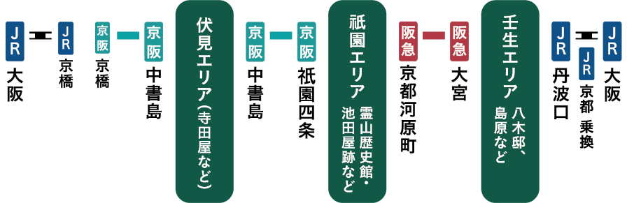 幕末史跡3wayコースのモデルコース