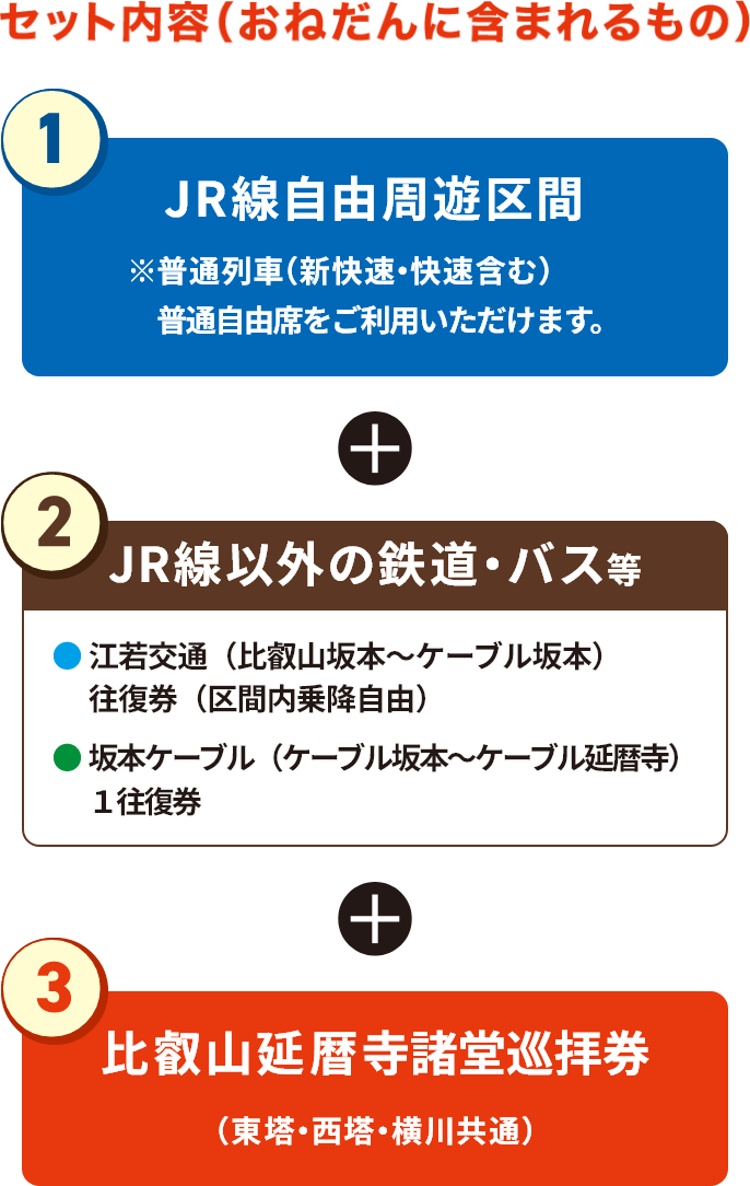 比叡山おでかけパス（QR） | トクトクきっぷ：JRおでかけネット