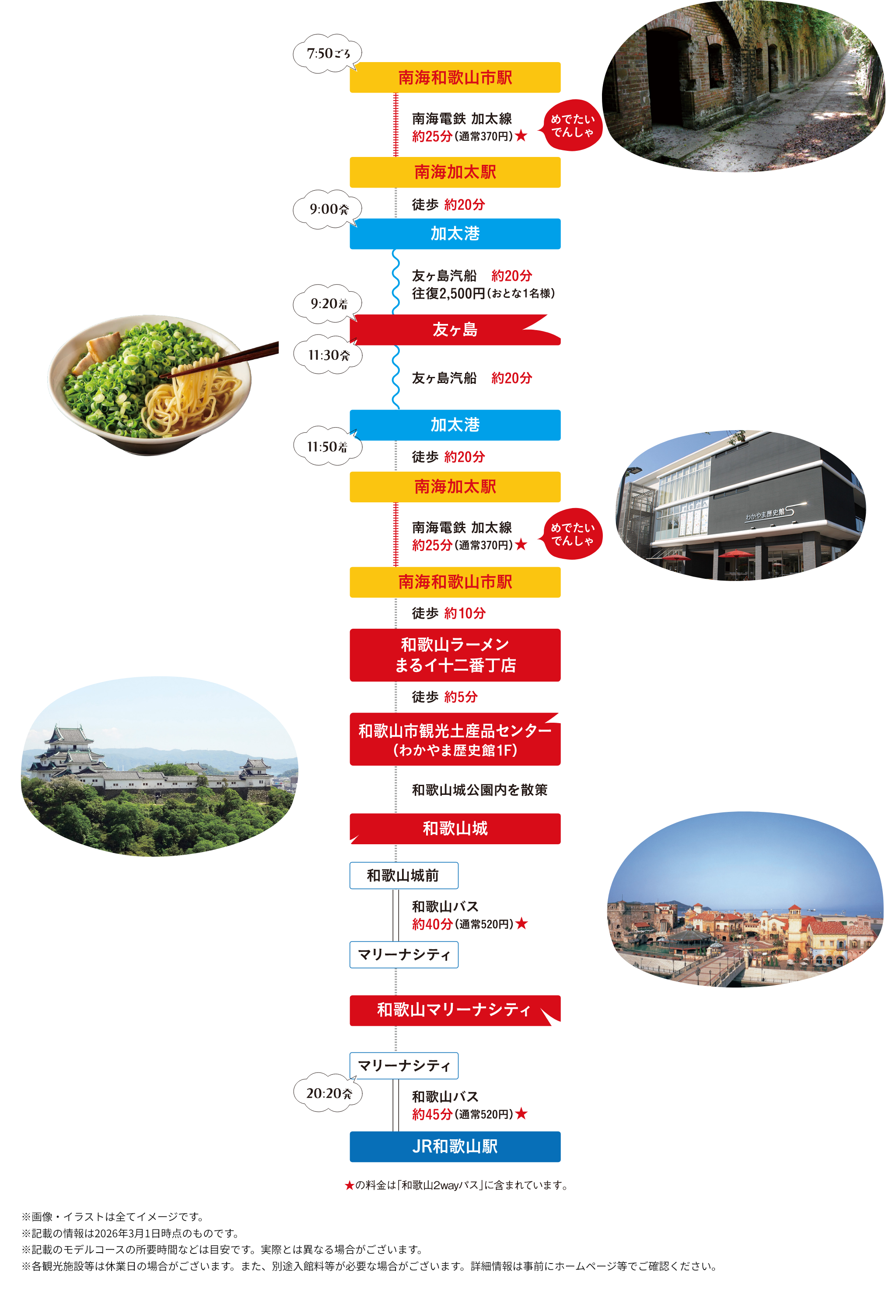 南海和歌山市駅を出発し、南海加太線で加太駅へ移動、加太港から友ヶ島を往復し、和歌山市内で和歌山ラーメンや和歌山城、和歌山マリーナシティを巡ってJR和歌山駅へ向かう観光モデルコースの行程図。和歌山市周辺 観光ガイド