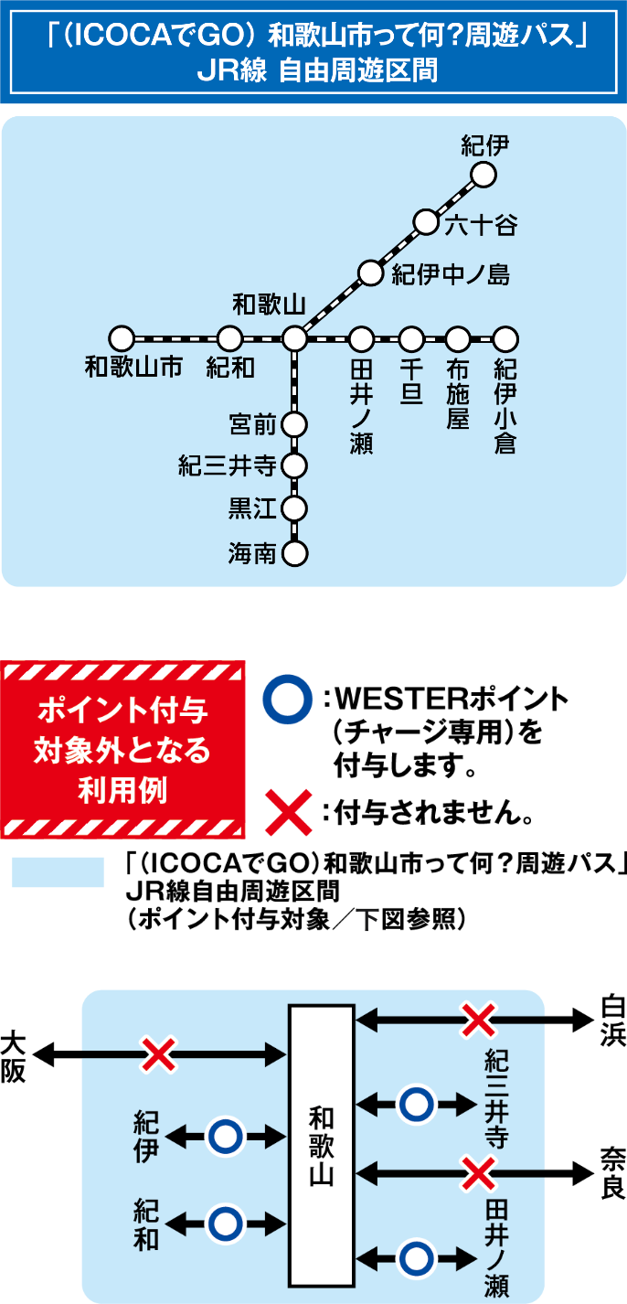 （ICOCAでGO）和歌山市って何？周遊パス JR線自由周遊区間の図