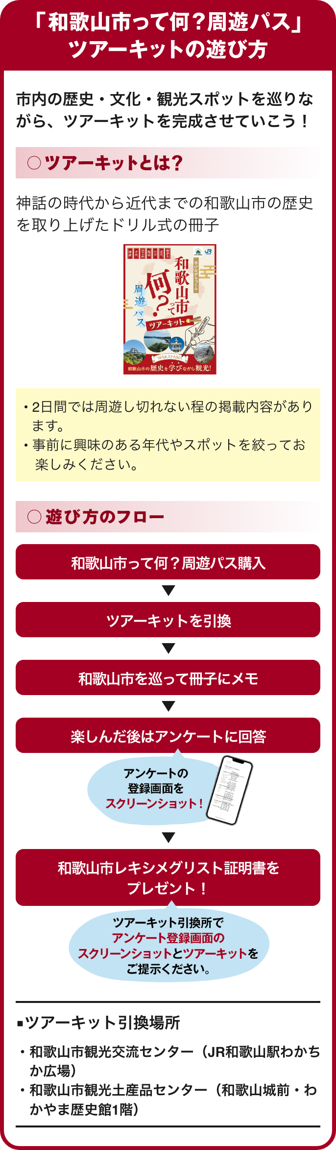 「和歌山市って何？周遊パス」 ツアーキットの遊び方。市内の歴史・文化・観光スポットを巡りながらツアーキットを完成させていこう。ツアーキットとは神話の時代から近代までの和歌山市の歴史を取り上げたドリル式の冊子。遊び方のフロー：1.和歌山市って何？周遊パス購入、2.ツアーキットを引換、3.和歌山市を巡って冊子にメモ、4.楽しんだ後はアンケートに回答、5.和歌山市レキシメグリスト証明書をプレゼント。ツアーキット引換場所：和歌山市観光交流センター（JR和歌山駅わかちか広場）、和歌山市観光土産品センター（和歌山城前・わかやま歴史館1階）