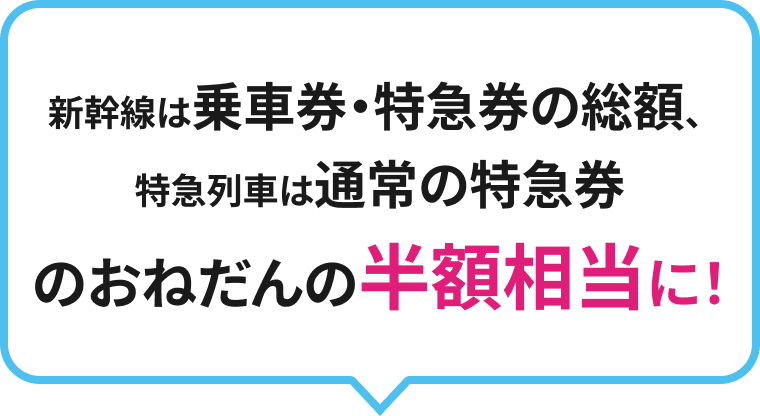 新幹線は乗車券・特急券の総額、特急列車は、通常の特急券、のおねだんの半額相当