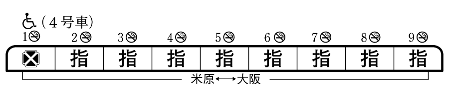 列車編成概要図