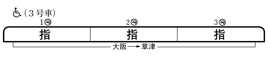 列車編成概要図