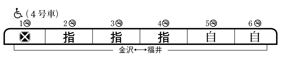 列車編成概要図