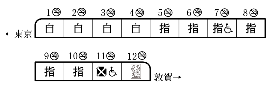 列車編成概要図