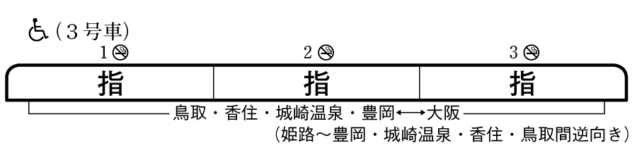 列車編成概要図