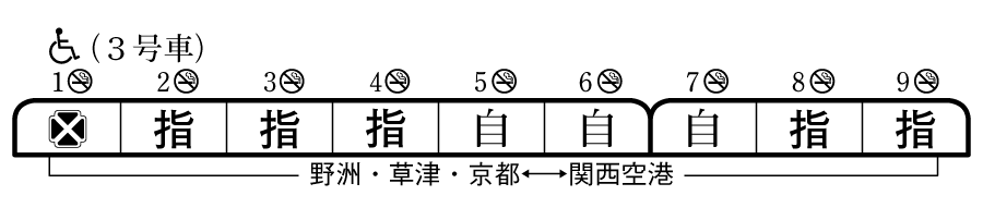 列車編成概要図