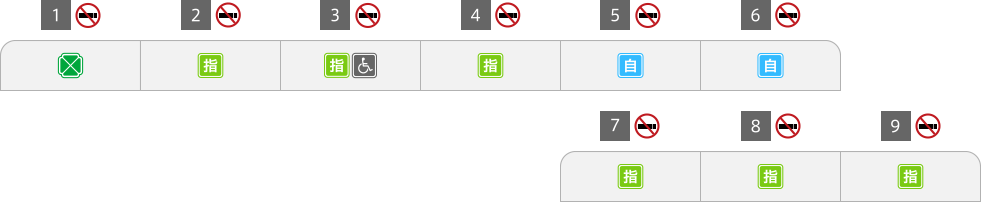 列車編成詳細図