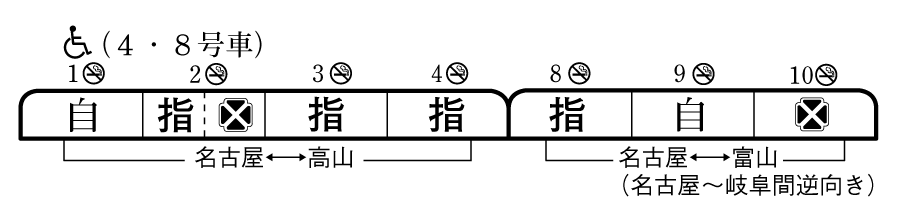 列車編成概要図