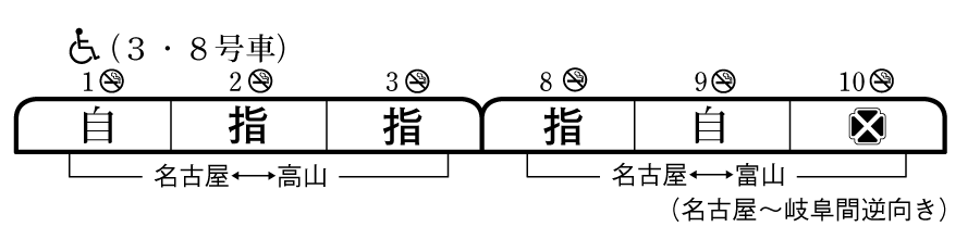 列車編成概要図
