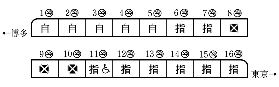 列車編成概要図