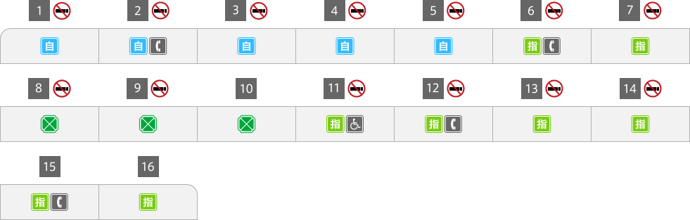 列車編成詳細図