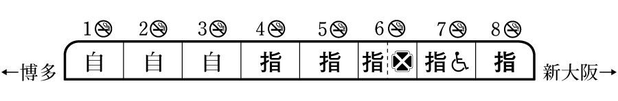 列車編成概要図