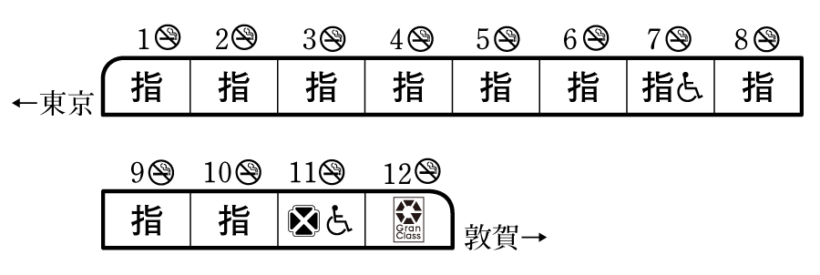 列車編成概要図