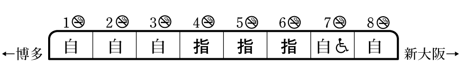 列車編成概要図