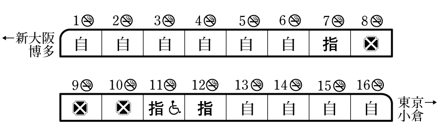 京都　東京　新幹線　8/14 指定席