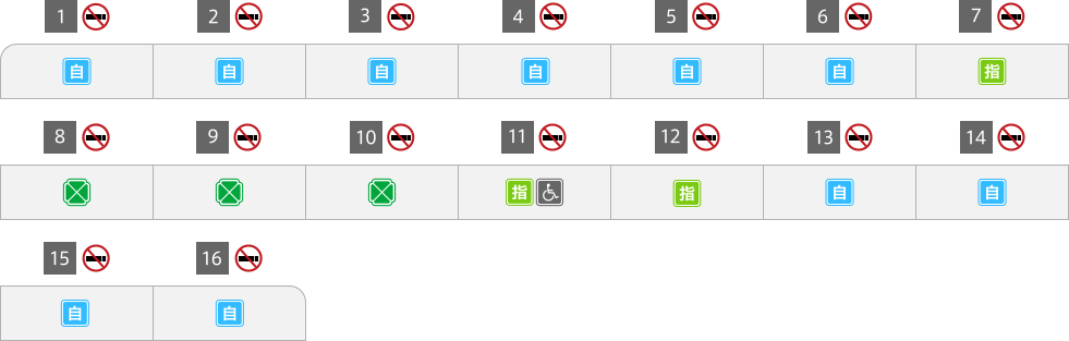 列車編成詳細図