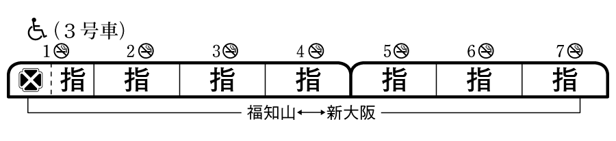 列車編成概要図