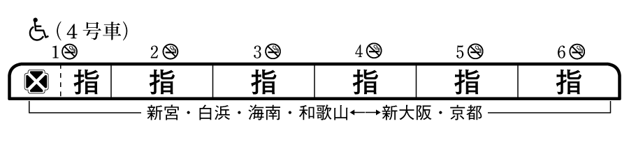 列車編成概要図