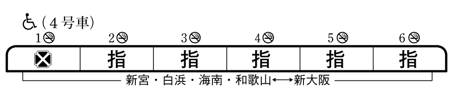 列車編成概要図