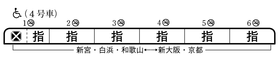 列車編成概要図
