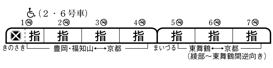 列車編成概要図