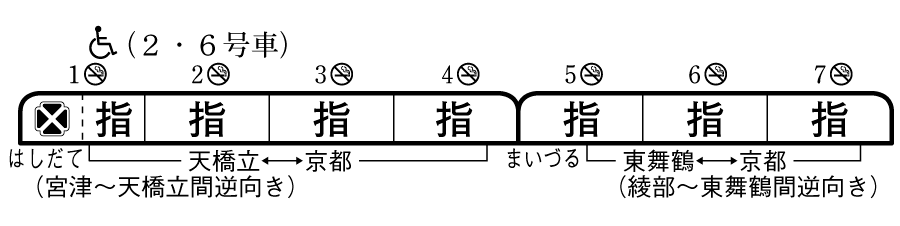 列車編成概要図