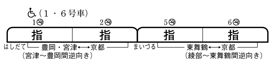 列車編成概要図