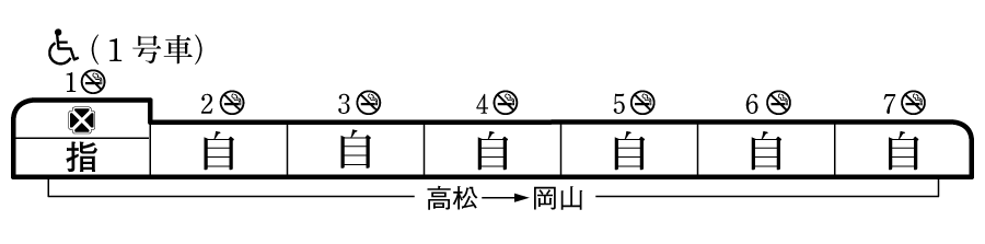 列車編成概要図