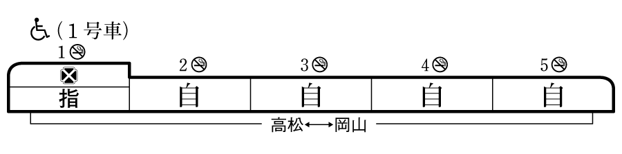 列車編成概要図