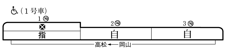 列車編成概要図