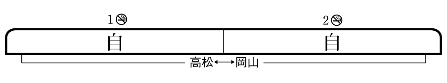 列車編成概要図