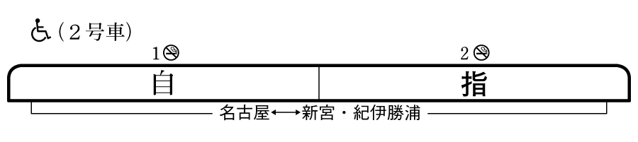 列車編成概要図