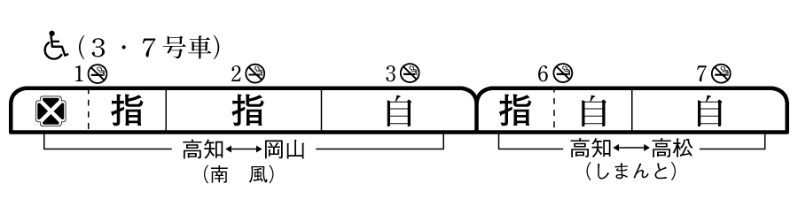 列車編成概要図