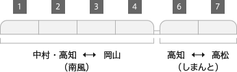列車編成概要図