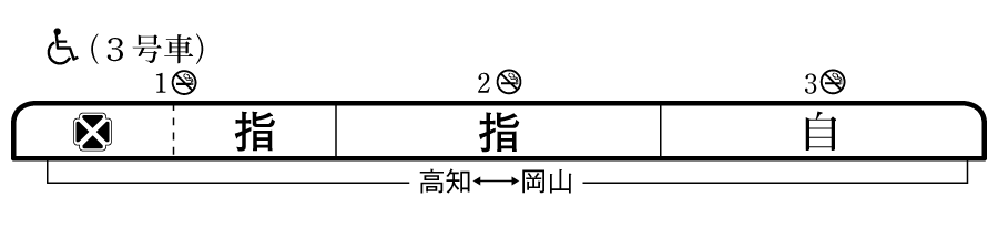 列車編成概要図