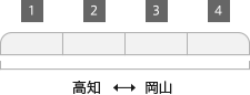 列車編成概要図
