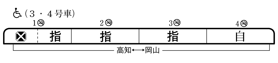 列車編成概要図