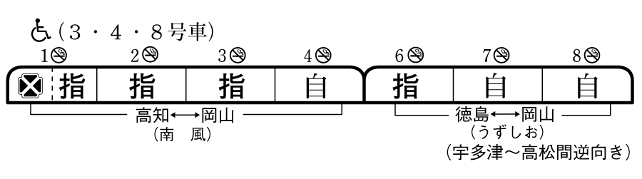 列車編成概要図