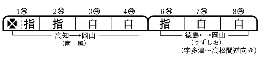 列車編成詳細図