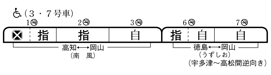 列車編成概要図