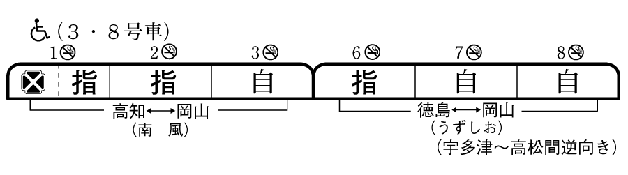 列車編成概要図