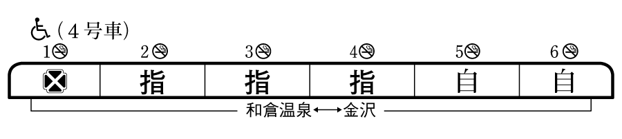 列車編成概要図