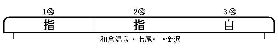列車編成概要図